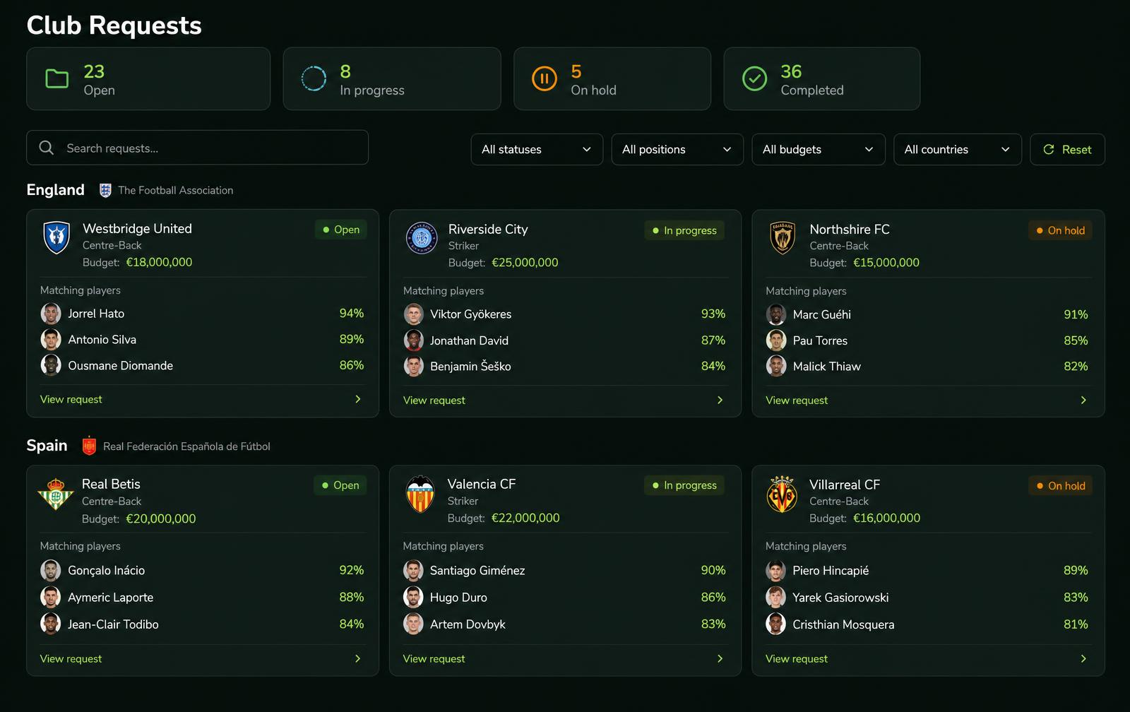Club requests grouped by country with matching players and budgets